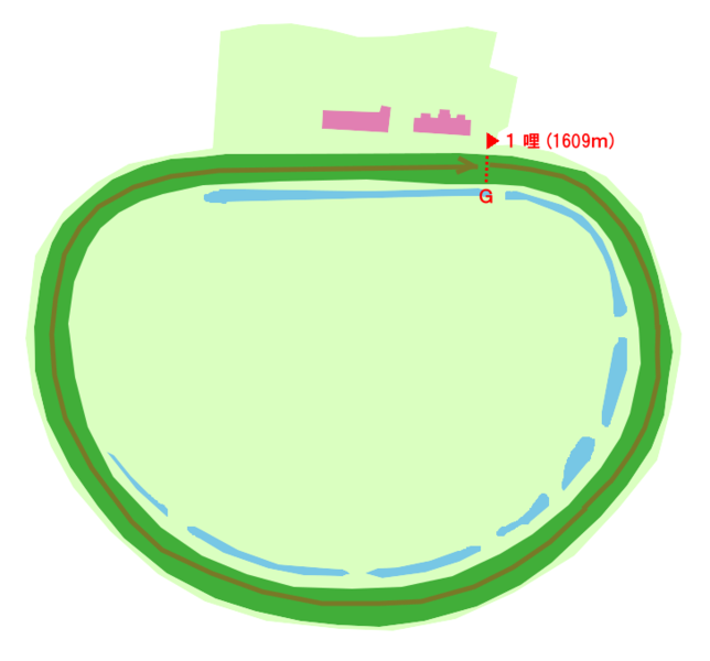 ファイル:池上競馬場1mile.png