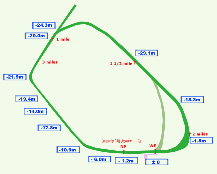 ファイル:Pontefract hills2.png