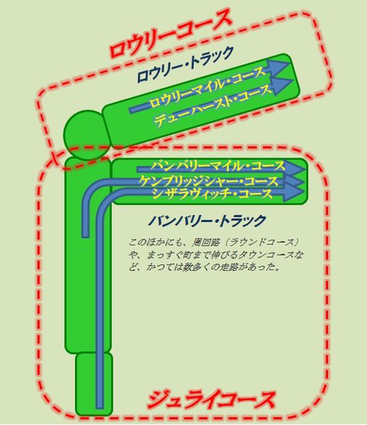 ファイル:Newmarketcourse.jpg