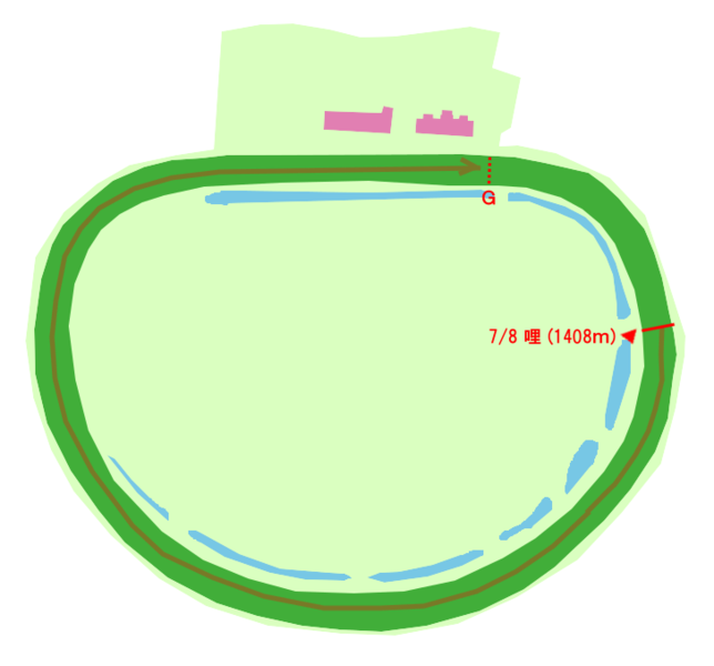 ファイル:池上競馬場7-8mile.png