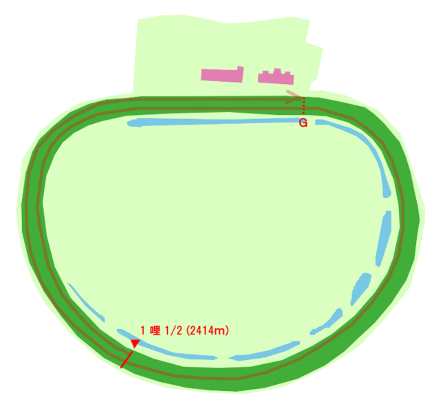ファイル:池上競馬場1.5mile.png