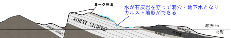 ファイル:ペナイン山脈北部C.png