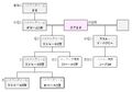 2018年4月17日 (火) 18:40時点における版のサムネイル