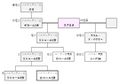 2018年4月10日 (火) 14:33時点における版のサムネイル