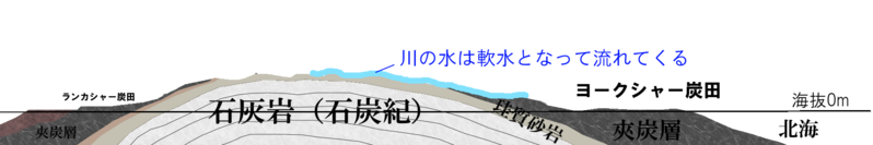 ファイル:ペナイン山脈中部C.png