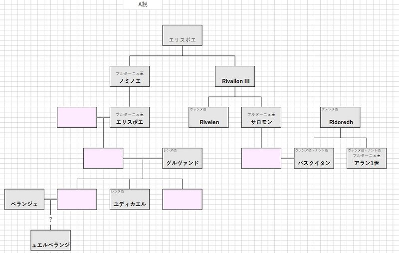 ファイル:Keizu1-b.jpg