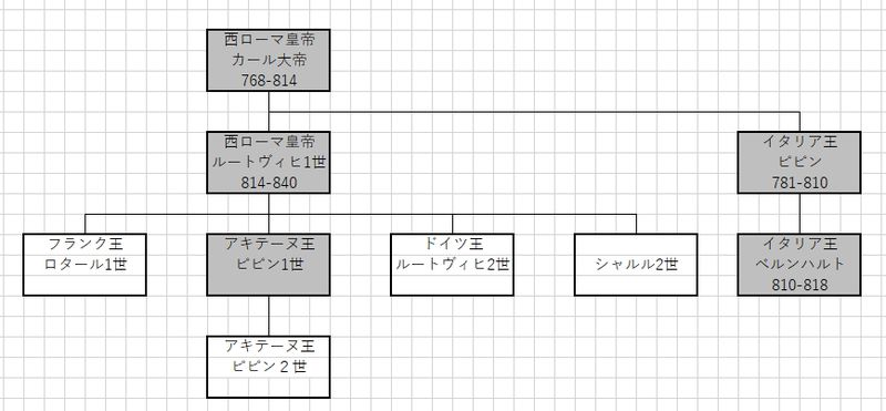 ファイル:ルートヴィヒ1世の子の系図.jpg