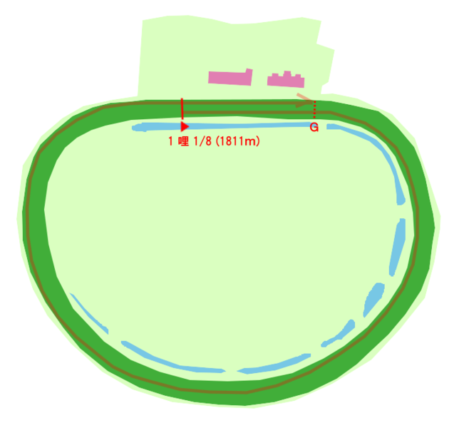 ファイル:池上競馬場1.1-8mile.png
