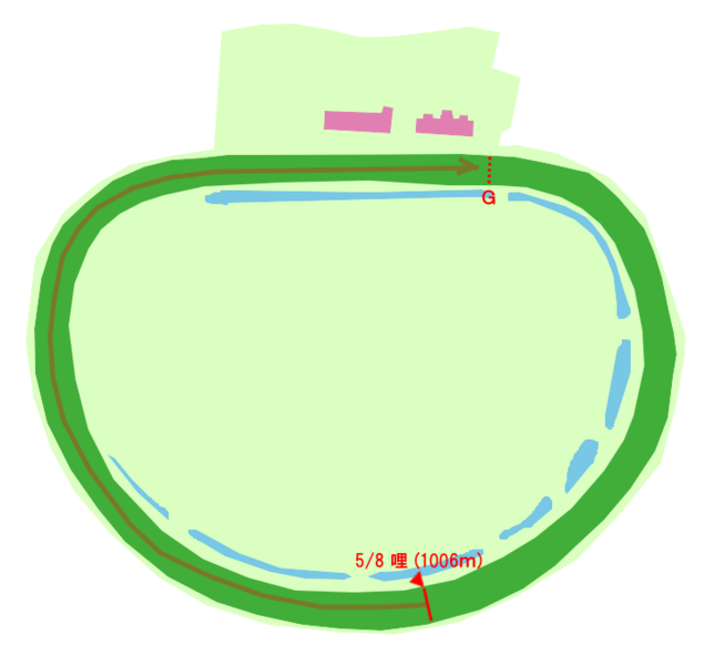 ファイル:池上競馬場5-8mile.png